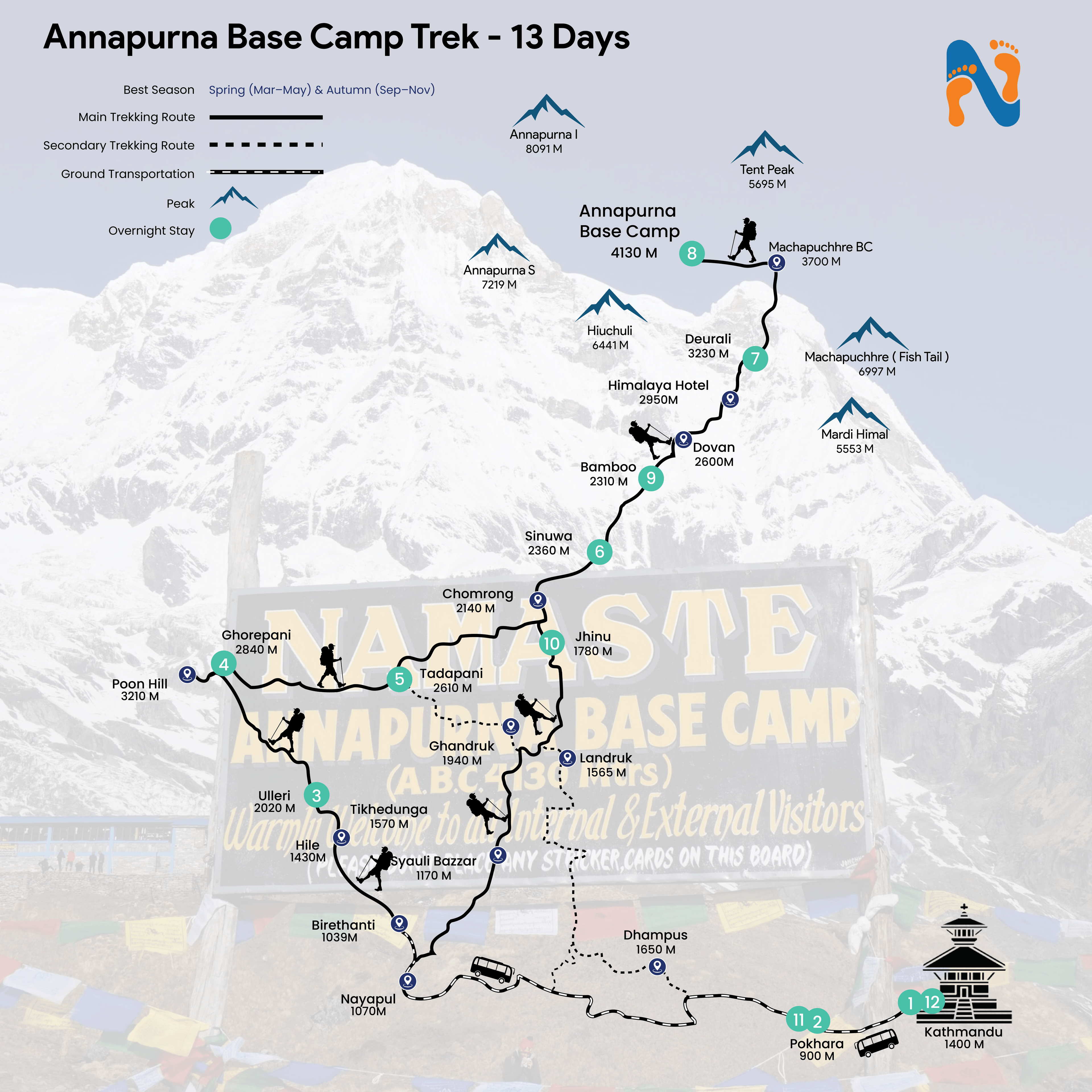 Featured trekking item
